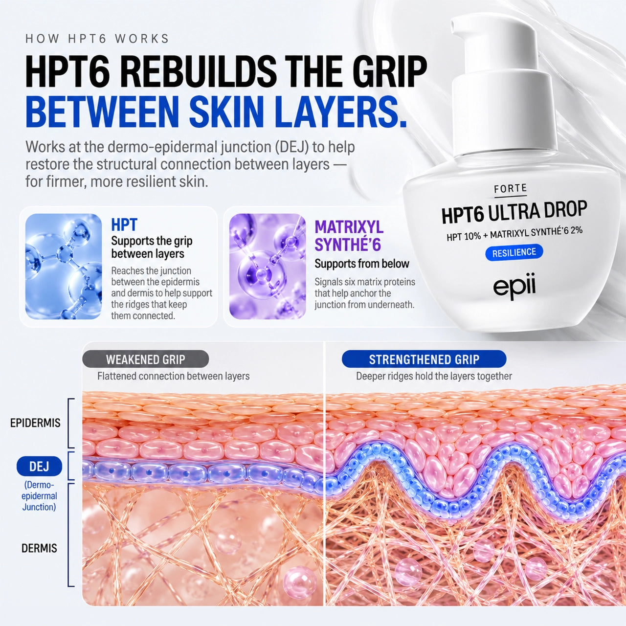 HPT6 Ultra Drop 10%