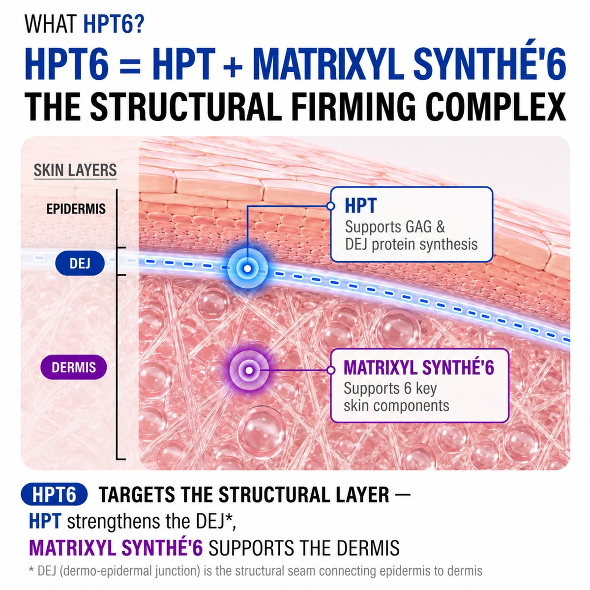 HPT6 Ultra Drop 10%